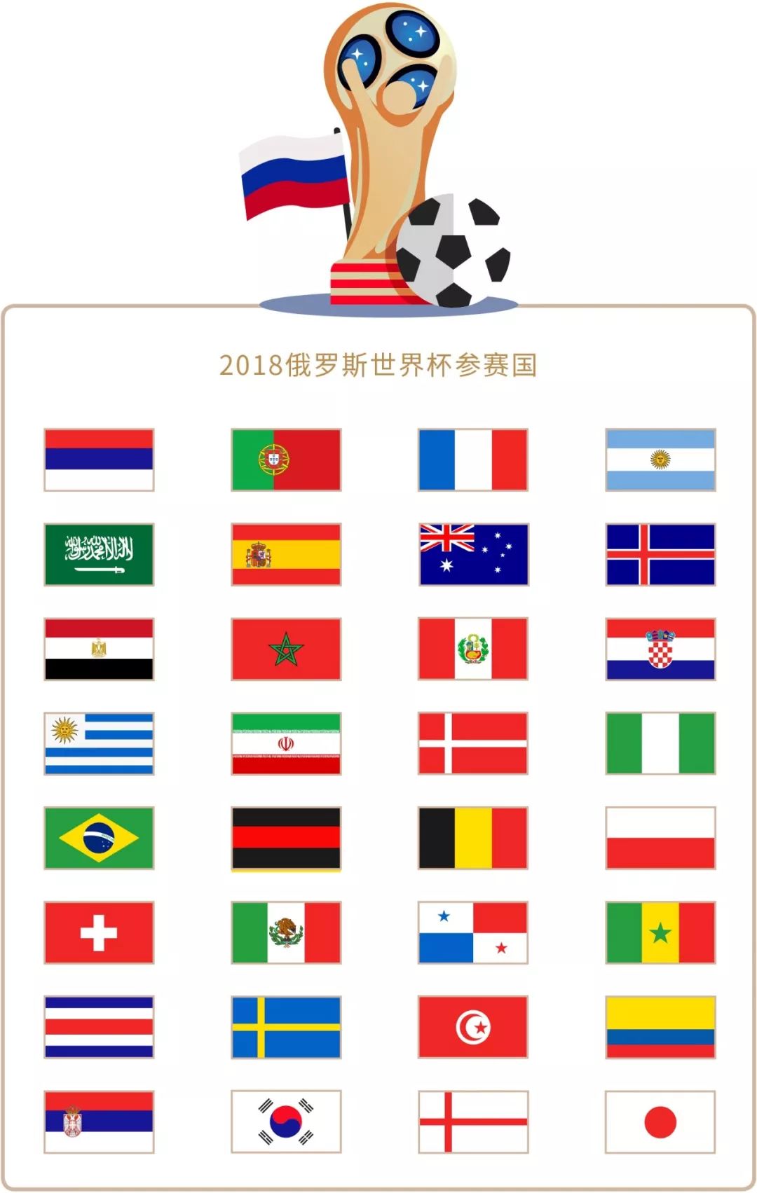 所述